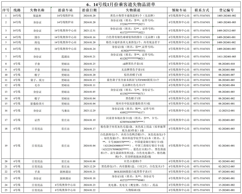6、14號線1月乘客遺失物品清單.jpg