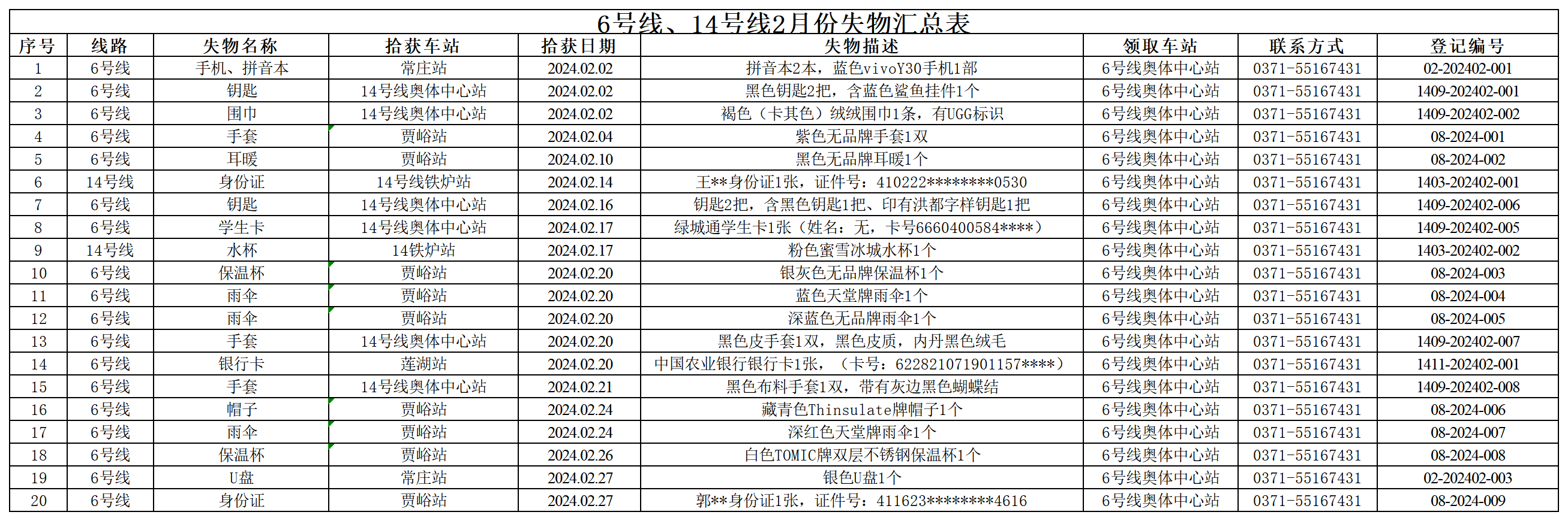 6號線、14號線2月失物匯總表_Sheet1.png