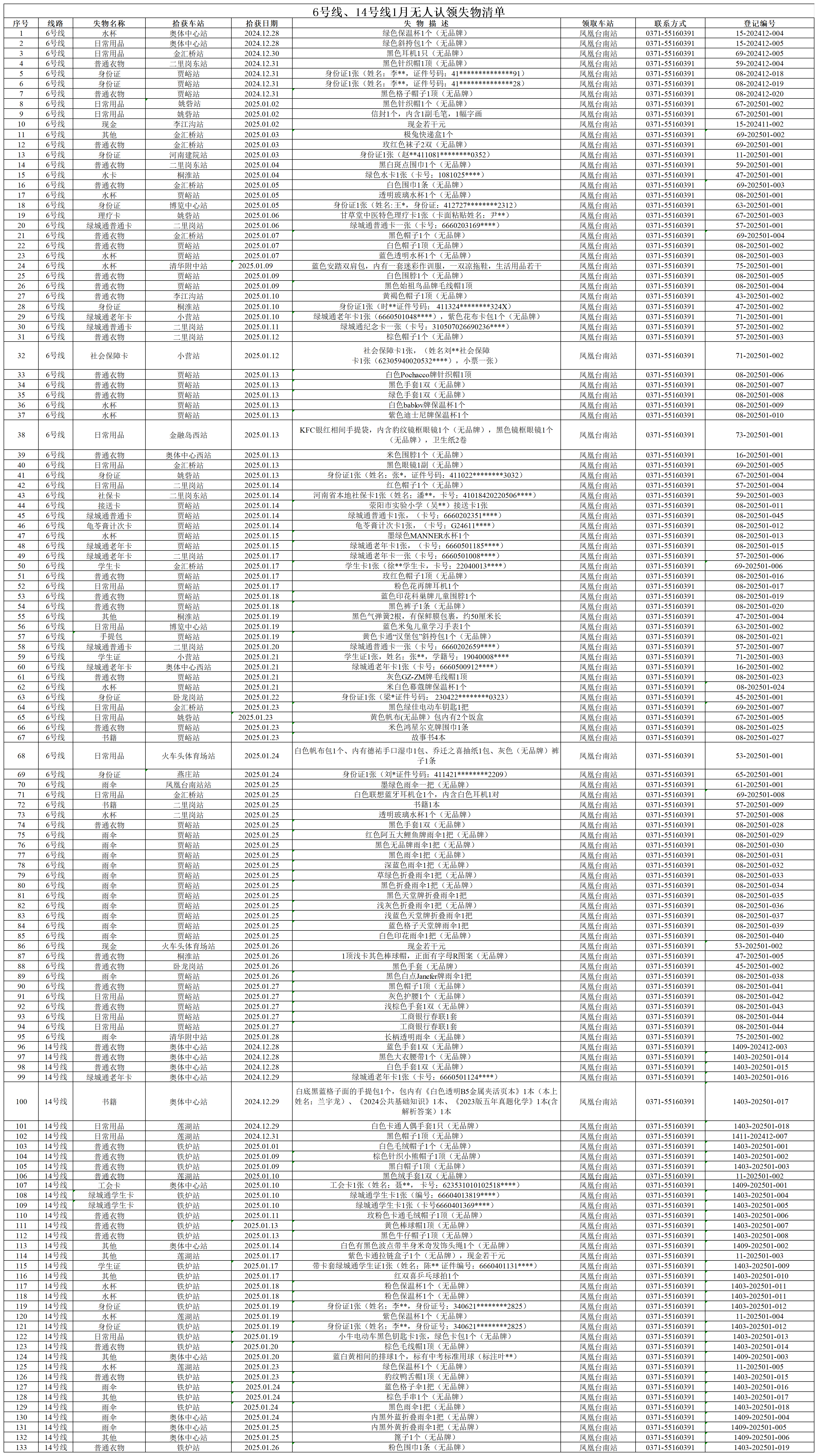 6號線、14號線1月無人認領失物清單_6號線、14號線1月無人認領失物清單.png