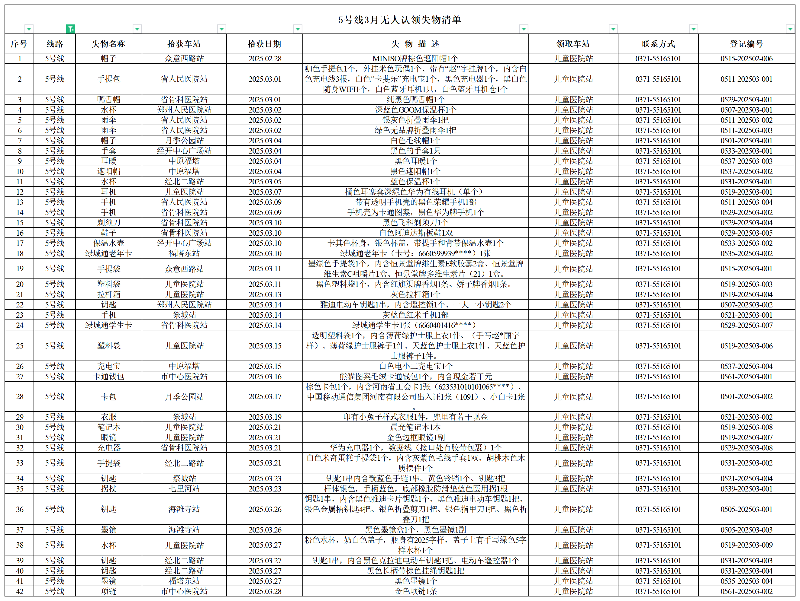 5號(hào)線客運(yùn)中心3月無(wú)人認(rèn)領(lǐng)失物清單.png